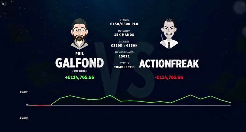 Phil Galfond Mengalahkan 'ActionFreak' Untuk Memenangkan Pertandingan Kedua Dalam Tantangan High-Stakes Poker-nya