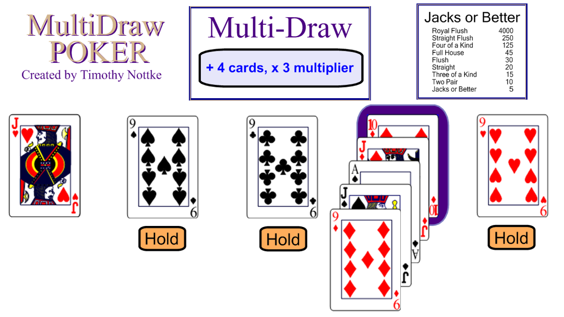 Seluk-beluk Multi-Draw Poker | Guru Game