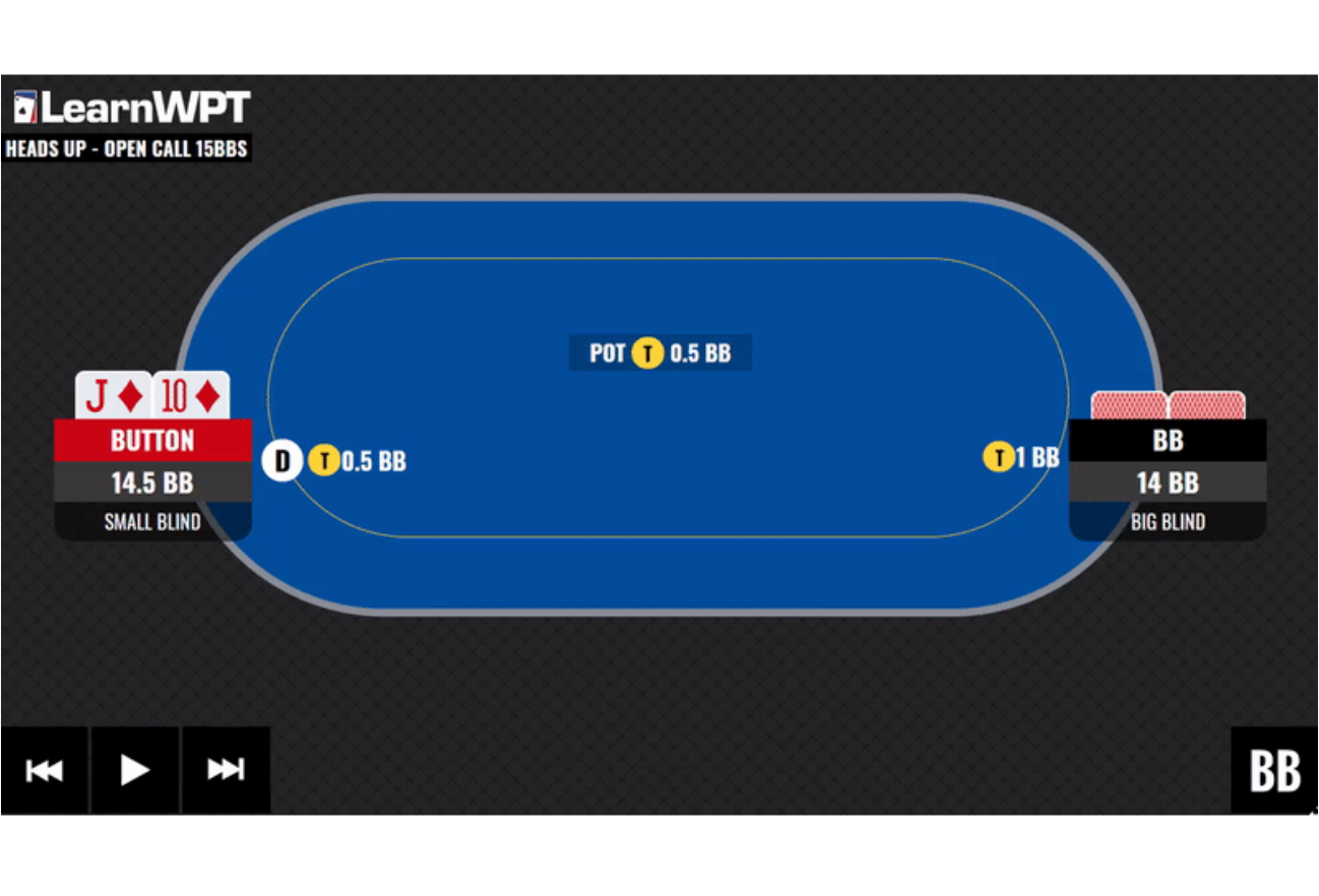 Pelatih WPT GTO Hands of the Week: Heads Up Play di Shallow Stacks