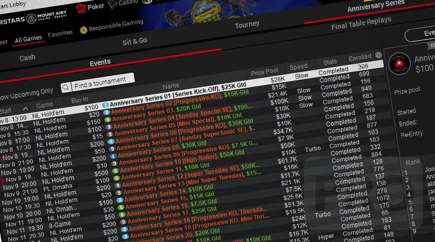 Pennsylvania Online Poker Revenue Starts 2021 Flat, Online Casino and Sports Post Record Highs