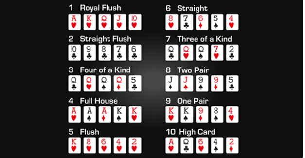 Probabilitas Poker - Frekuensi Tangan Poker Yang Berbeda